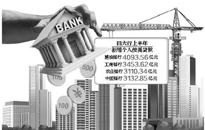 
      北京房贷最快7天就能放款 买房人贷款可以挑肥拣瘦
      